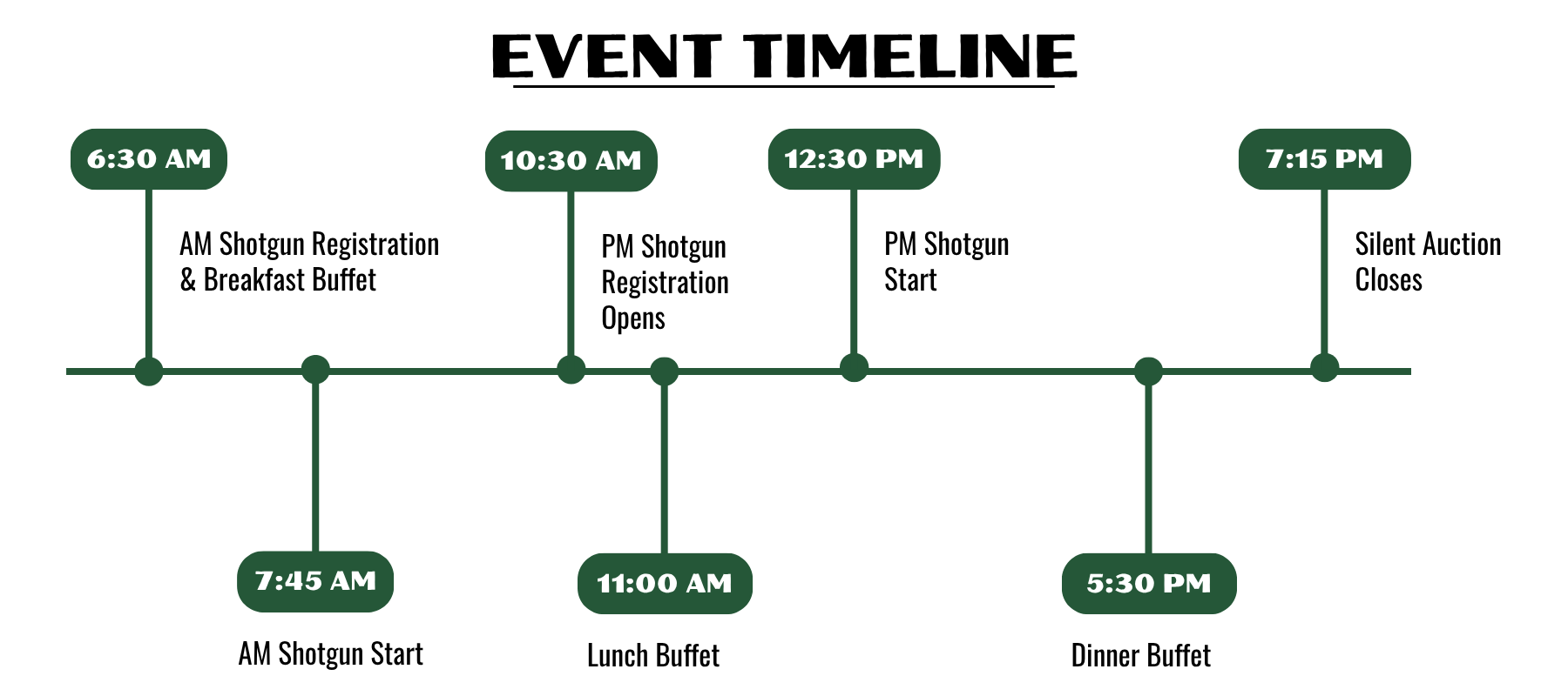 Event Timeline OneCause