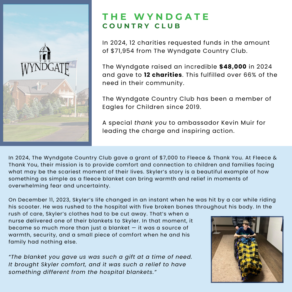 Wyndgate